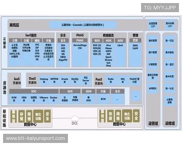 开云官网平台购物流程详细操作指南