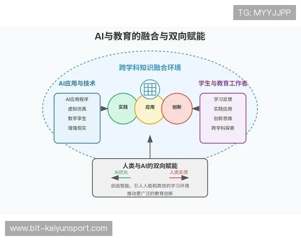 开云在线会议在教育培训行业中的应用场景与创新模式推动线上学习的未来发展